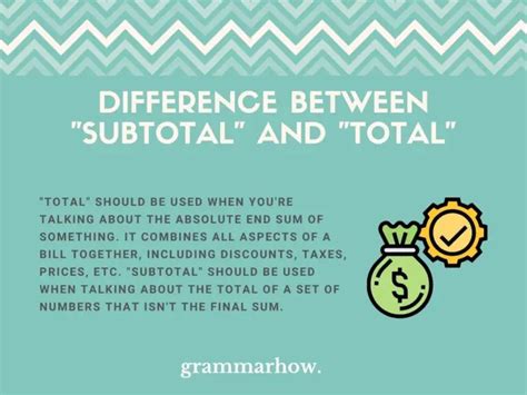 sub total in tagalog|SUBTOTAL Meaning in Tagalog .